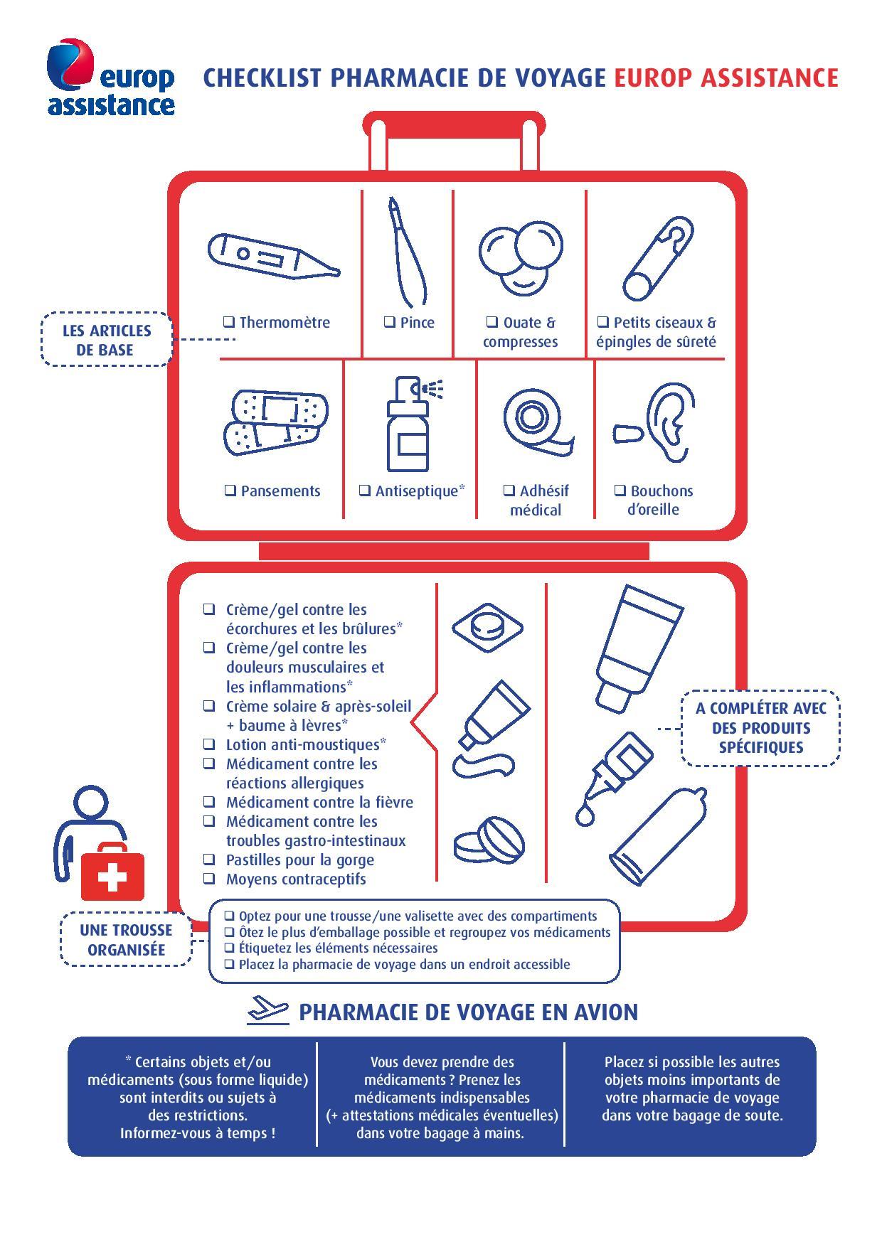 Infographie : liste de la trousse à pharmacie idéale en voyage - Chapka  Assurances