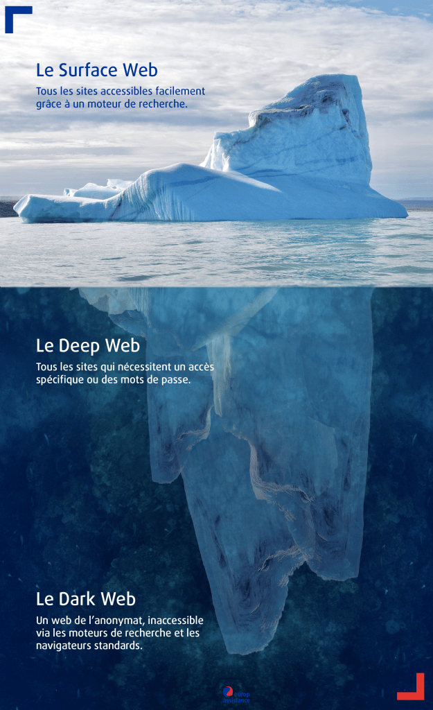 Deep Web Link 2022